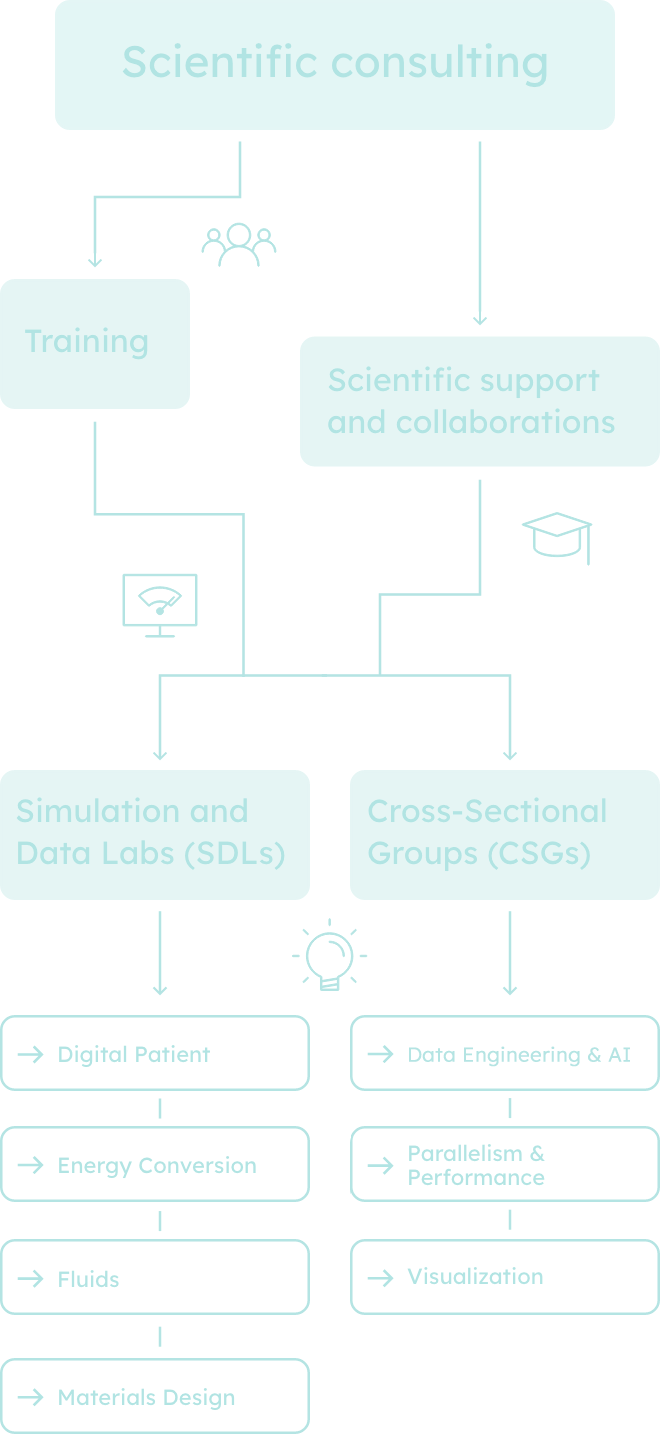 How to find our services