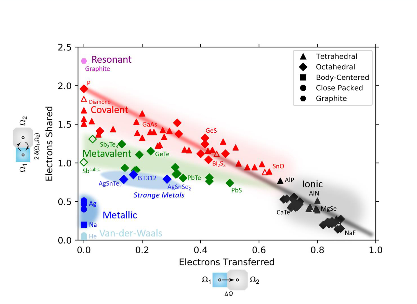 Novel Materials by Design The Treasure Map Approach NHR4CES